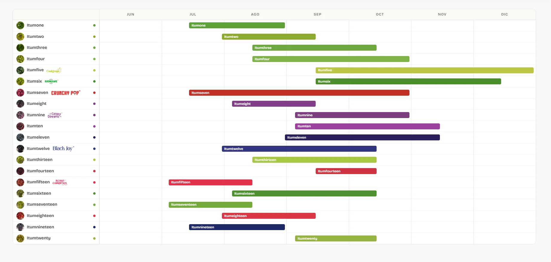 Calendario de cosecha de itumgrapes.com con cada variedad de junio a diciembre