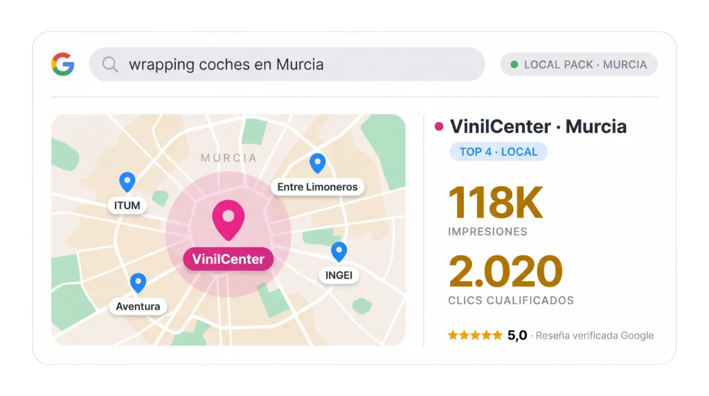 Ejemplo de posicionamiento SEO local en Google: mapa de Murcia con VinilCenter en el Top 4 del local pack (118K impresiones, 2.020 clics, 5,0)